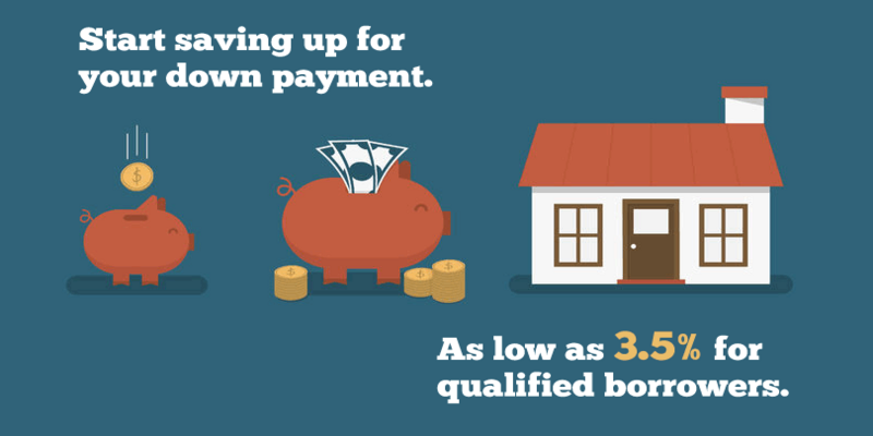 A Comprehensive Overview Of Fha Adjustable-Rate Mortgages